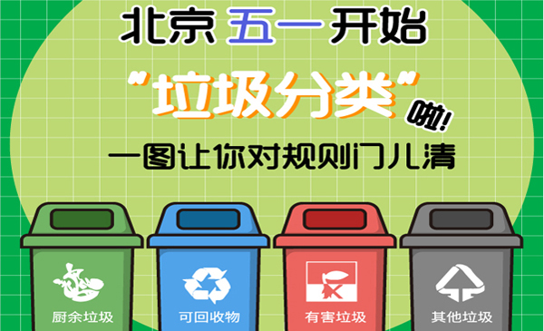北京五一开始“垃圾分类”啦！一图让你对规则门儿清