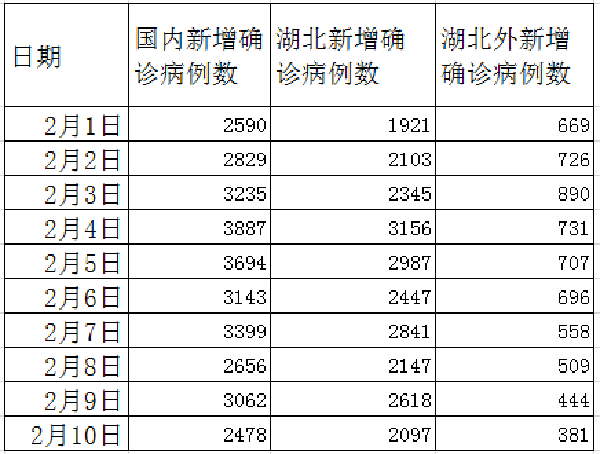 全国疫情防控进入胶着对垒状态关键时刻