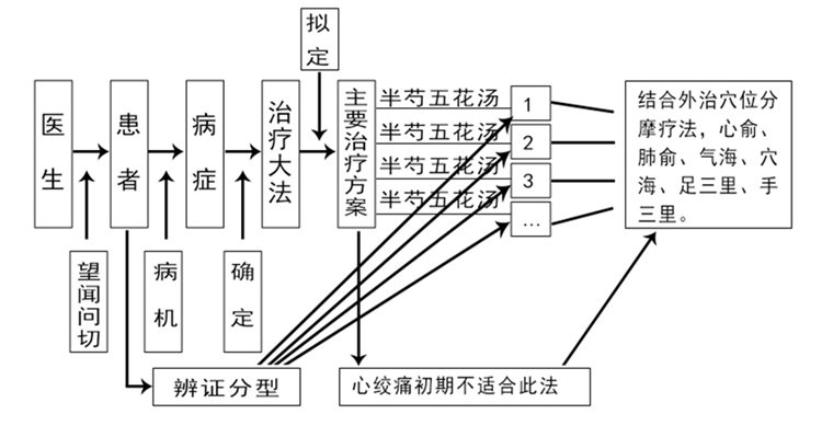 健康人才榜|韩礼：论中医异病同方治疗及其辩证关系.jpg