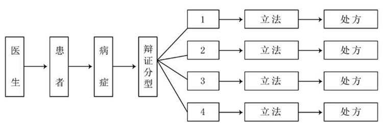 健康人才榜|韩礼：论中医异病同方治疗及其辩证关系.jpg