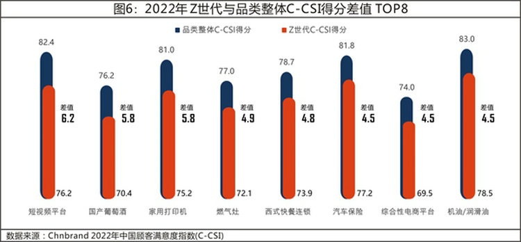 2022年中国顾客满意度指数C-CSI研究成果发布