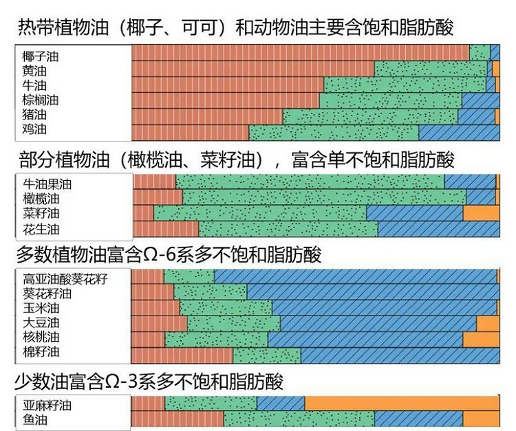 油罐混用警示：谨慎选油，守护健康！