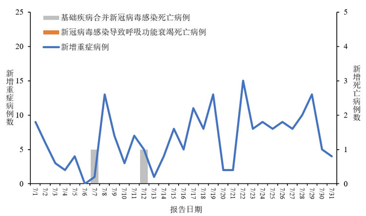 张文宏解读中疾控最新新冠数据